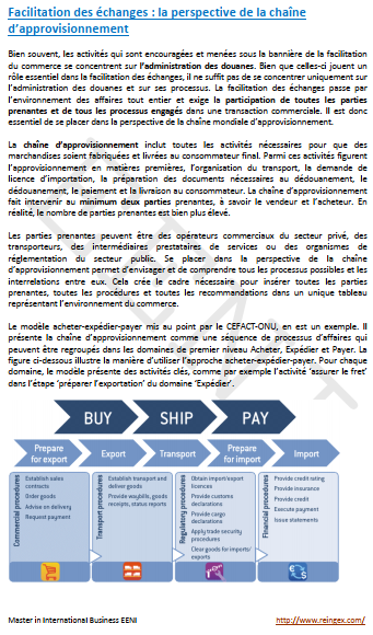 Facilitation des échanges. Accord AFC. Douanes. Paiements. Chaîne d'approvisionnement mondiale