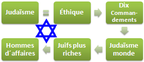 Judaïsme affaires
