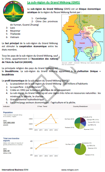 Grand Mékong : Cambodge, Chine, Laos, Myanmar, Thaïlande, Vietnam (exportations, importations)