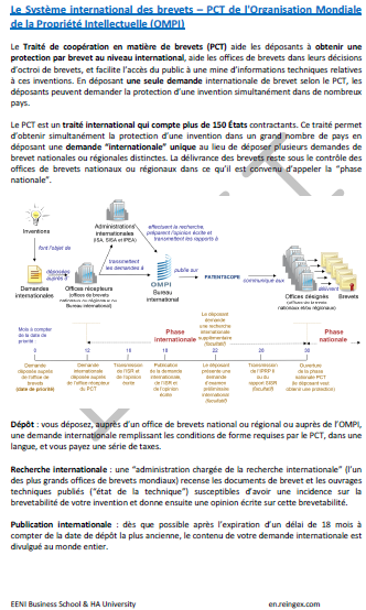 Organisation mondiale de la propriété intellectuelle (OMPI)