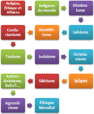 Religions du monde et affaires