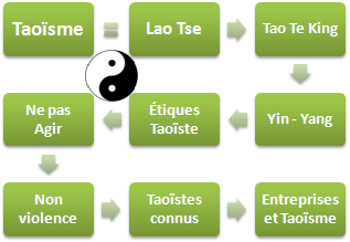 Taoïsme éthique et affaires