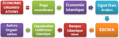 Organisations islamiques
