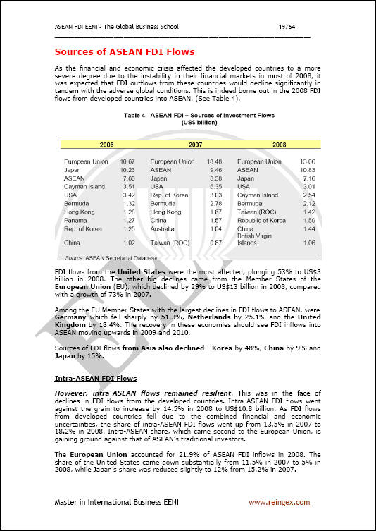 Investasi ASEAN Indonesia