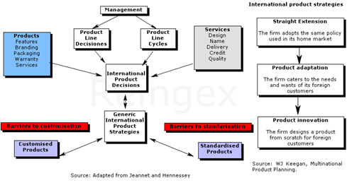 Kebijakan produk internasional (Online Magister)