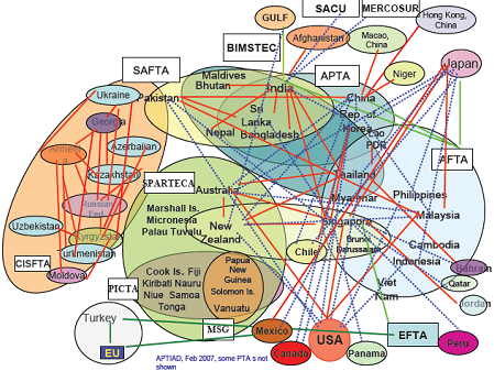 Asia Perjanjian perdagangan bebas