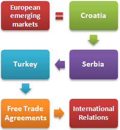 Eropa Pasar Berkembang