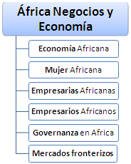 África Negocios y economía, mercados fronterizos africanos