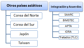 Asia Pacifico Negocios
