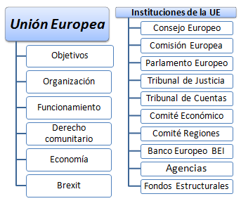 Curso Unión Europea e Instituciones