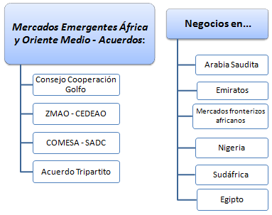 Emergentes África Oriente Medio