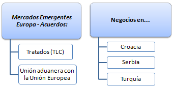 Mercados Emergentes europeos