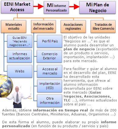 Acceso al Mercado América del Sur