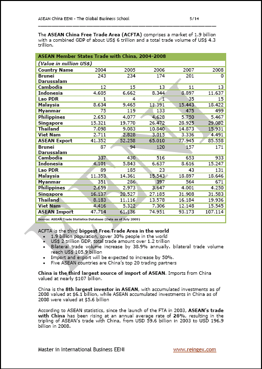Area di libero scambio dell'ASEAN-Cina