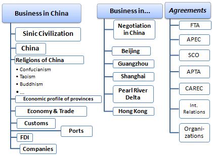 Commercio estero e affari in Cina