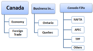 Commercio estero e affari in Canada