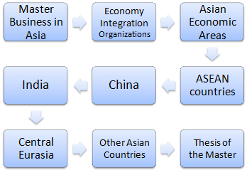Master Online in Affari in Asia: India, Cina, Singapore, Giappone, Malesia, ASEAN, SAARC...
