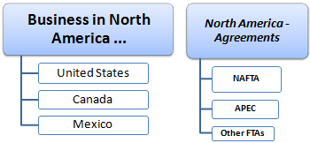 Commercio estero e affari in America del Nord