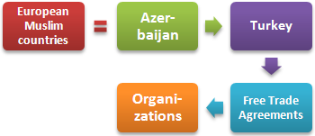 Paesi musulmani europei