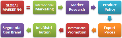 Master Marketing Globale