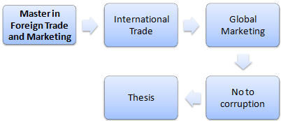 Master International Trade Marketing