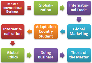 석사 국제 비즈니스, 글로벌 마케팅 및 국제화 (온라인)