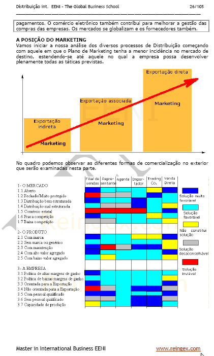 Distribuição internacional