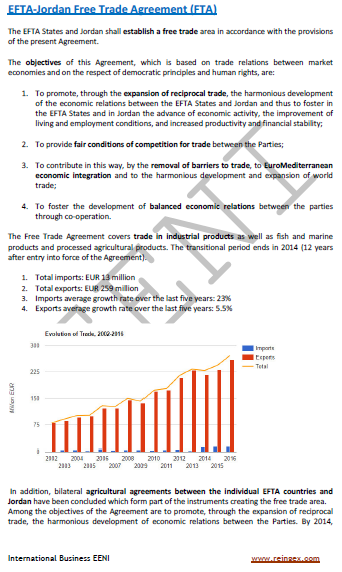 Associação Europeia de Livre-Comércio -Jordânia Acordo de Livre-Comércio
