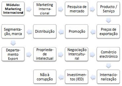 Marketing internacional