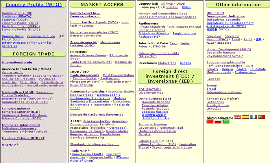 Exemplo Perfil País