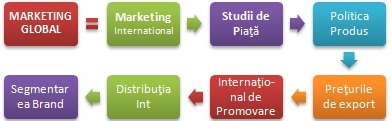 Masterat online Global Marketing