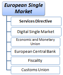 European Single Market