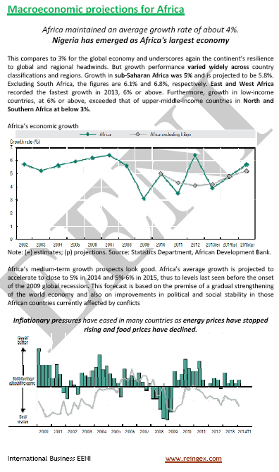 ตลาดชายแดนในทวีปแอฟริกา