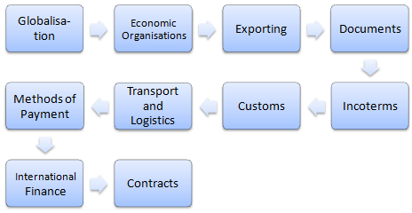 Master Internasyonal kalakalan