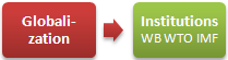 Globalisasyon Institusyon