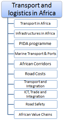 Afrika'da Taşımacılık ve lojistik