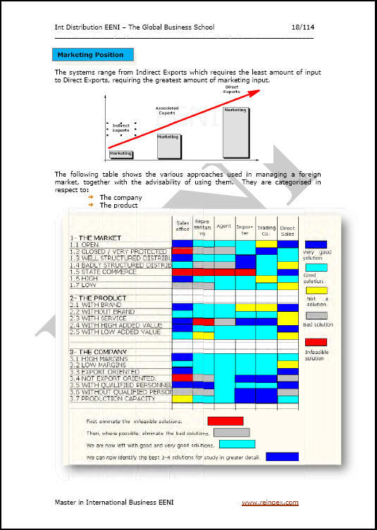 Phân phối quốc tế