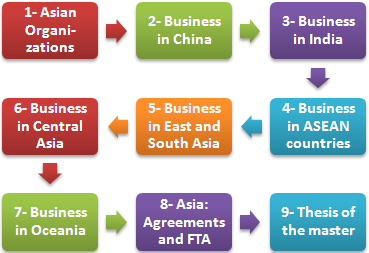 Thạc sĩ trong thương mại quốc tế và kinh doanh ở châu Á